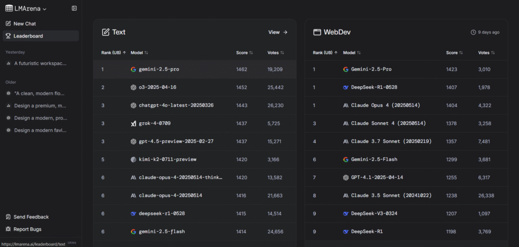 LMArena Ai Testing Platform Dashboard