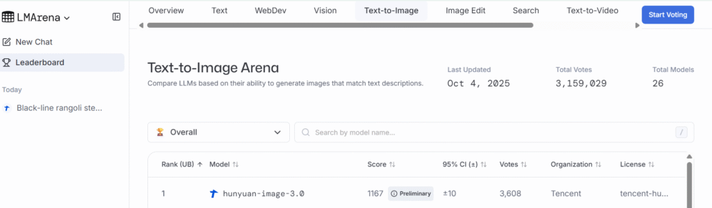 hunyuan ai ranking on lmarena